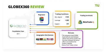 FAQs About Globex360 with Detailed Answers Broker that You Might Ask Yourself?