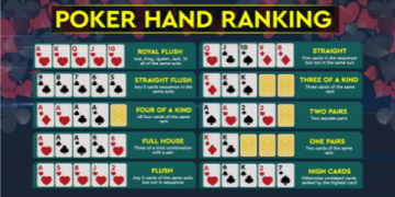 Simple Guide to Poker Hand Rankings