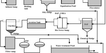 Learn about the principles of sewage pipe relining, as well as the expenses involved