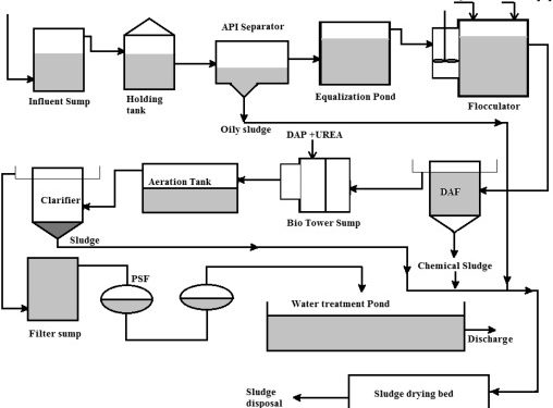 Learn about the principles of sewage pipe relining, as well as the expenses involved