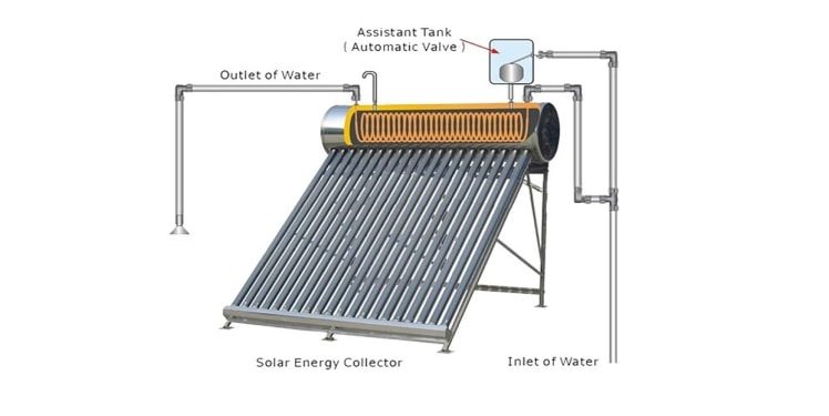 How Solar Water Heating System Works
