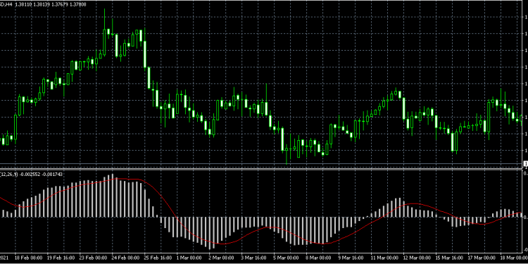 How To Use Metatrader 4 Indicators To Make More Money?