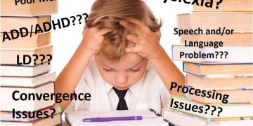 What are the types of Specific Learning disabilities?