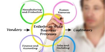 How Enterprise Systems Consulting Services Can Benefit Australian Businesses