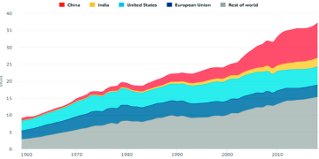 Winson Oil on Carbon Emissions by Fuel