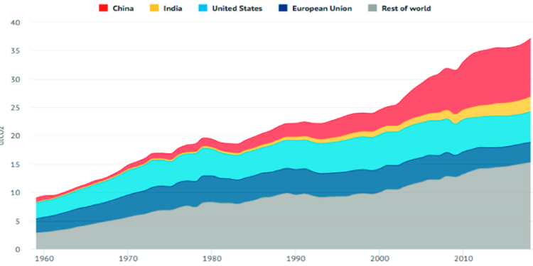 Winson Oil on Carbon Emissions by Fuel