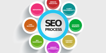 Reasons Why You Should Have an SEO for Your Business
