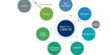 Informatics and IOT Enabled Soil Testing for Smart Farming