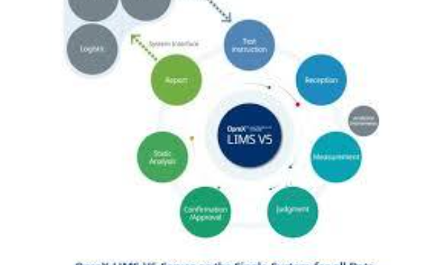 Informatics and IOT Enabled Soil Testing for Smart Farming