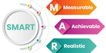 How Do I Choose the Best Investment Plan for Wealth Creation?