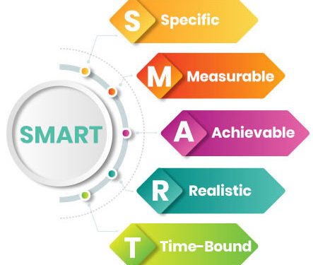 How Do I Choose the Best Investment Plan for Wealth Creation?