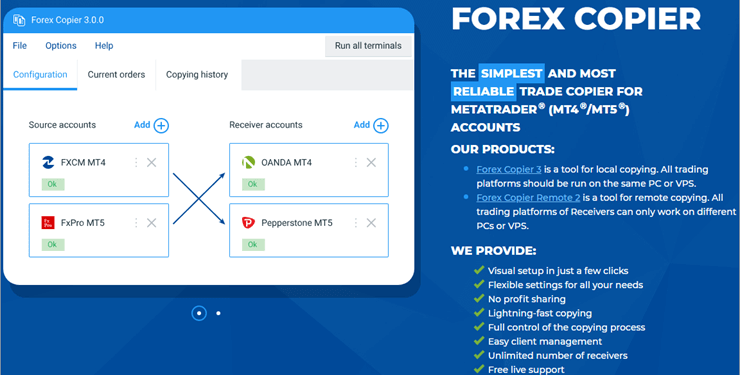 What You Need To Know About The Best Copy Trading Platform?