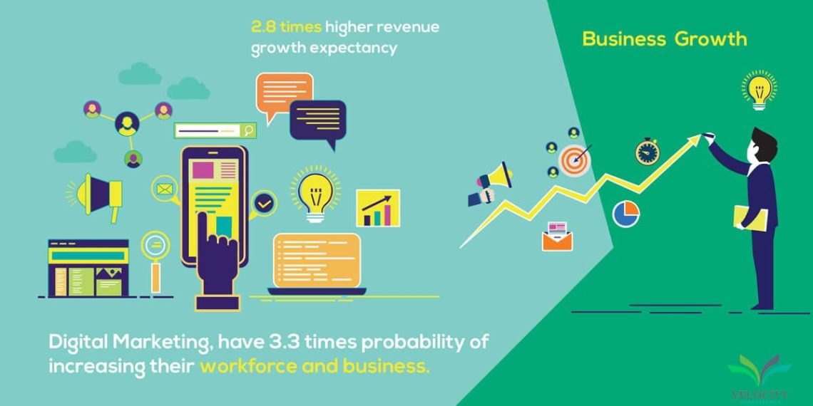 Digital Marketing and How It Can Help Your Business