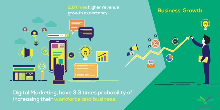 Digital Marketing and How It Can Help Your Business