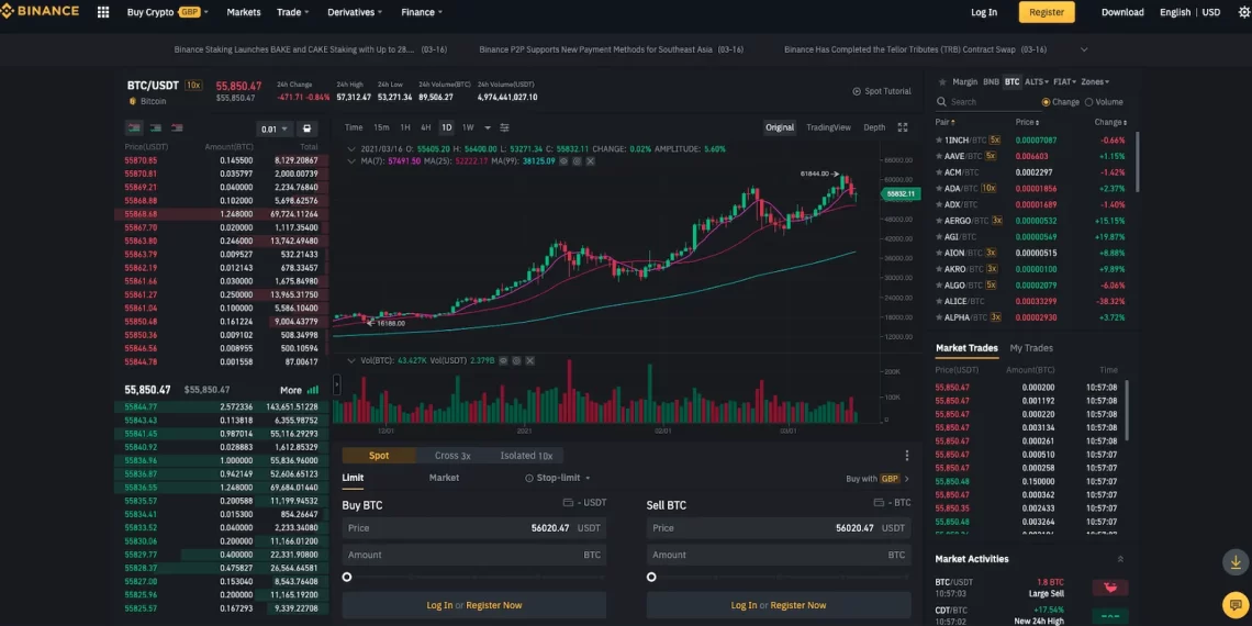 What You Need To Know About Binance Review In Trading?
