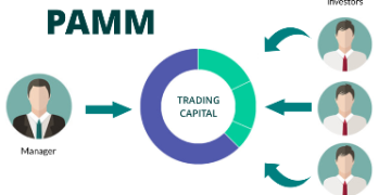 Get the best pamm broker to manage your account