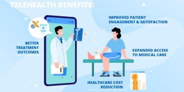 Personal Healthcare Meets Technology: The Telehealth Advantage