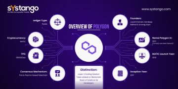 Polygon Edge vs Traditional Blockchains: What CTOs Need to Know