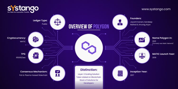 Polygon Edge vs Traditional Blockchains: What CTOs Need to Know